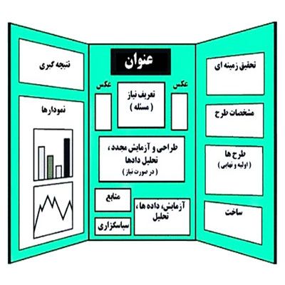 دانلود طرح جابر درمورد جوانه زنی